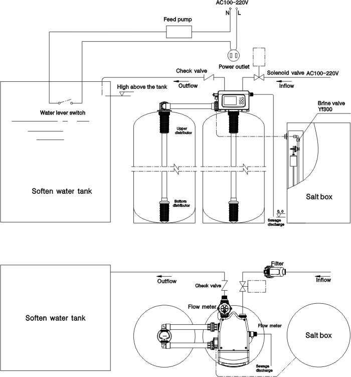 ZR4-1 double tank valve installation